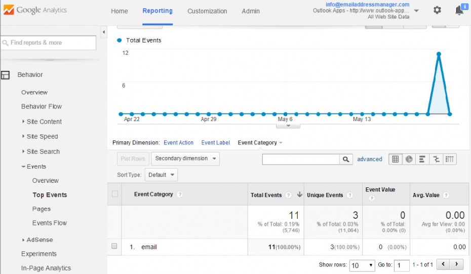 Outlook Email Tracking with Google Analytics