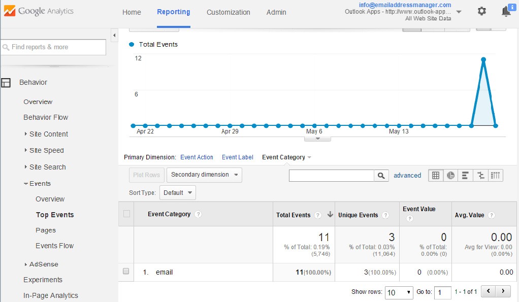 Google email tracking stats