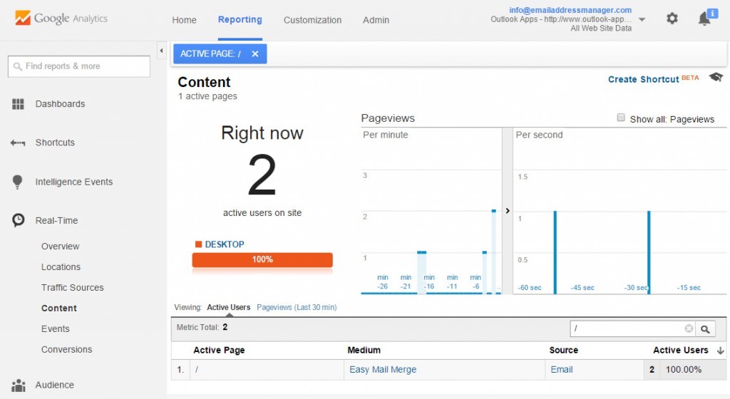 Email click tracking - Google Analytics report