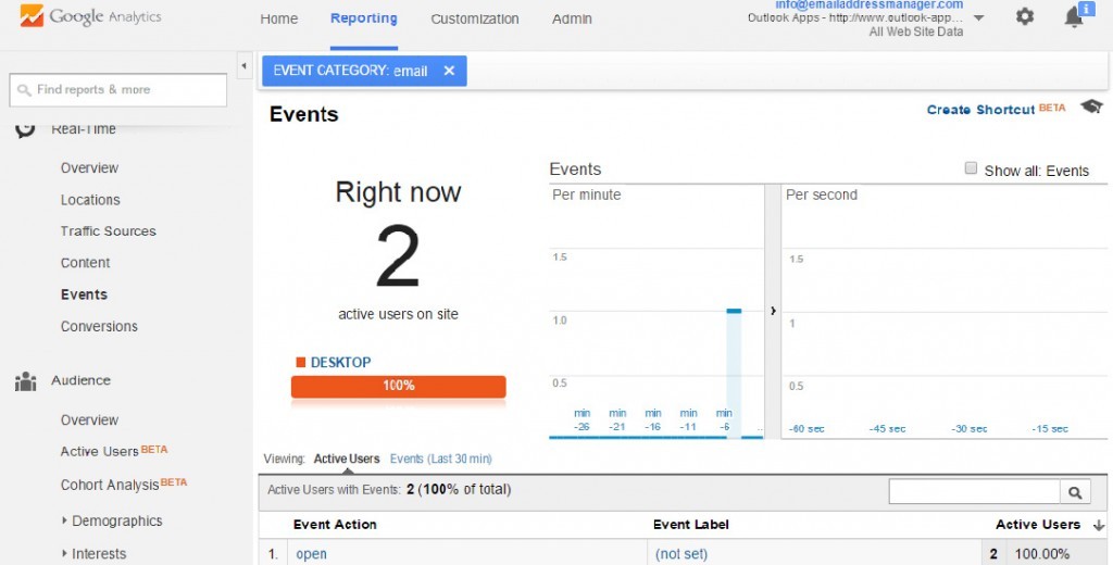 Real time email open rates