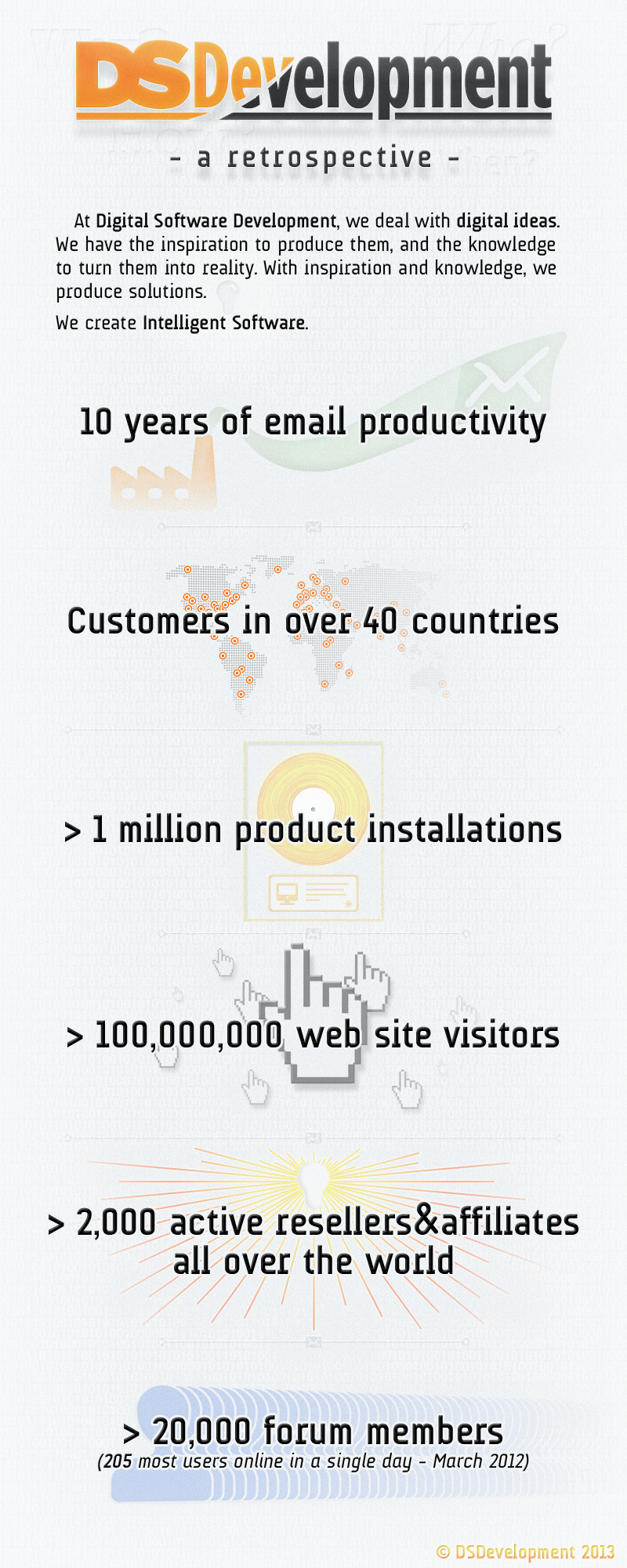 Email retrospective infographic